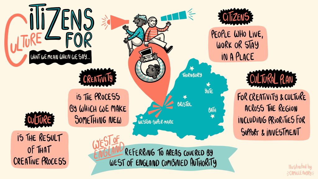 Citizens for Culture What we mean when we say… Citizens - people who live, work or stay in a place Creativity is the process by which we make something new Culture is the result of that creative process Cultural plan - for creativity and culture across the region including priorities for support and investment West of England - referring to areas covered by West of England Combined Authority